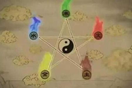 五行格局下的梦境解析:揭秘如何调整性格,提升生活质量