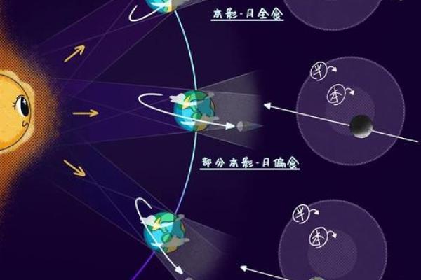 天文现象与圣诞节日期的巧合