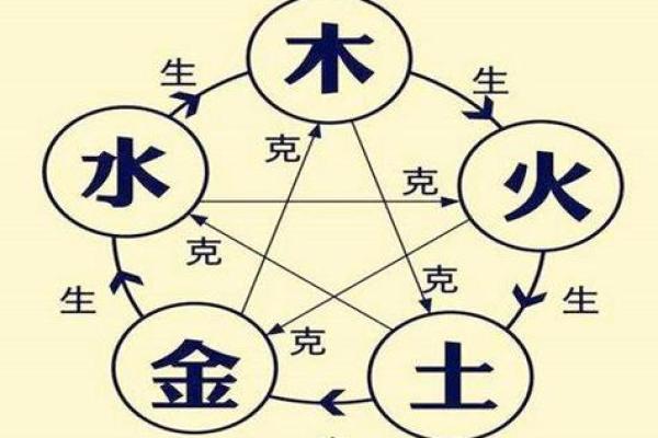 90年五行格局反转型解析：如何跳出性格局限