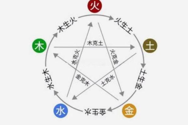 颠覆五行认知：反而这些方法，能助你塑造最佳性格
