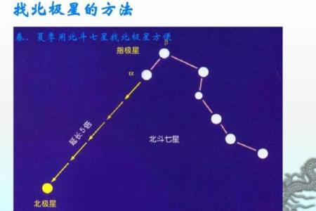 天文现象与圣诞节日期的巧合