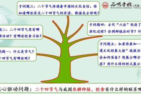 节日放假：如何合理安排农耕节气假期提升健康生活