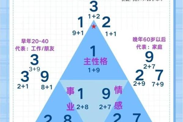 翼五行格局揭秘：你的性格密码如何影响人生？