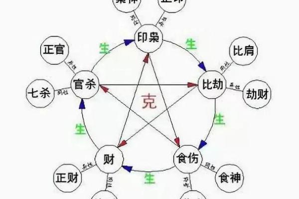 翼五行格局揭秘：你的性格密码如何影响人生？