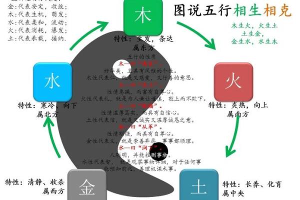 五行格局解析：杰的个性特质，如何找到你的平衡点？