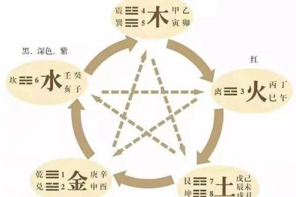 五行格局揭秘：揭秘你的性格密码，如何布局人生巅峰？