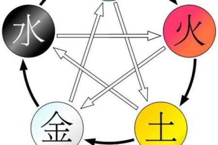 隽五行格局：揭开性格命运的神秘面纱