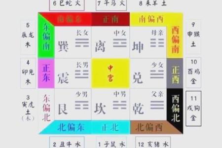 如何改变命运?沂五行格局教你巧用五行之力