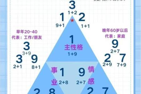翼五行格局揭秘：你的性格密码如何影响人生？