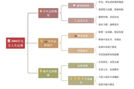 五行格局性格解析:揭秘你的命运走向