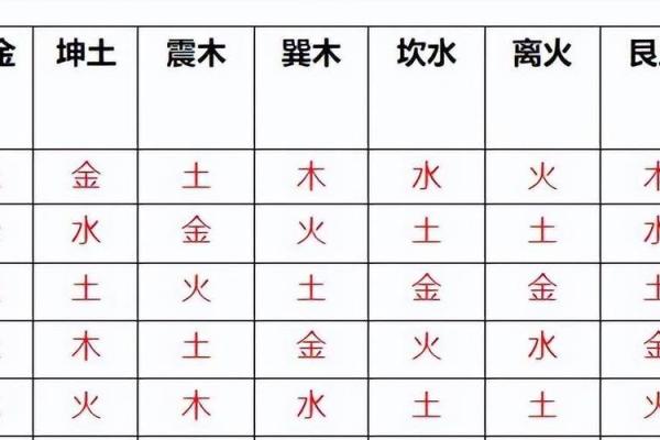 2012年五行格局揭秘：性格解析之金木水火土的奥秘