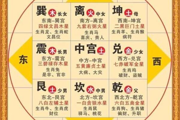 五行缺什么最影响运势？免费查，揭秘性格解析的实用技巧