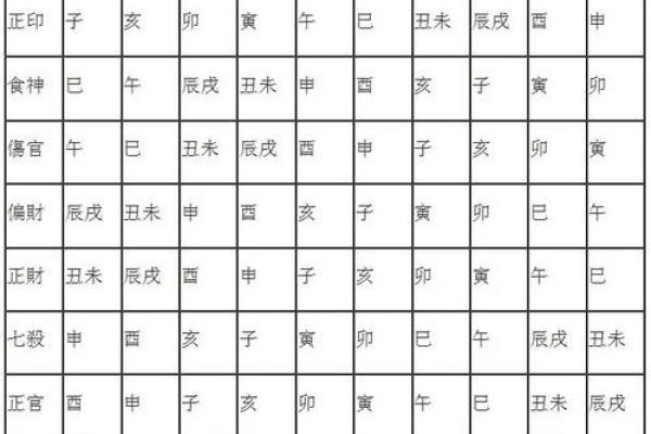 五行格局揭秘：大字背后的性格解析，如何改变命运？