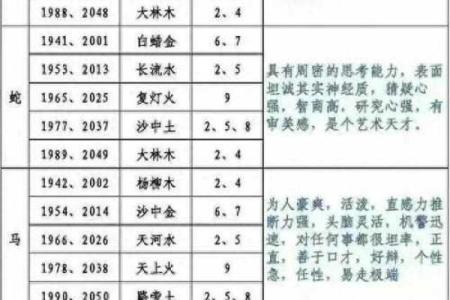 性格解析:五行中的奇门遁甲,如何找到你的最佳人生格局?