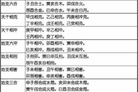 性格解析:揭秘辰五行,你的命运格局有何不同?