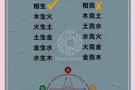 五行格局揭秘:如何通过饰品读懂你的性格解析?