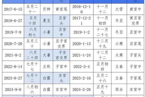 七月十五日的天文现象与农耕安排