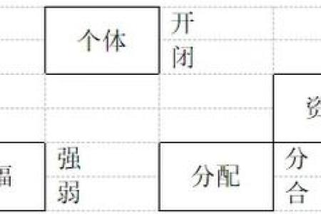 如何改变灏五行:解锁个人潜能的神秘之门