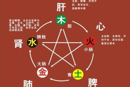 炳字五行性格解析:揭秘你的五行格局与如何改变命运