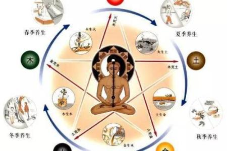 欣五行格局反其道而行:意想不到的性格塑造方法