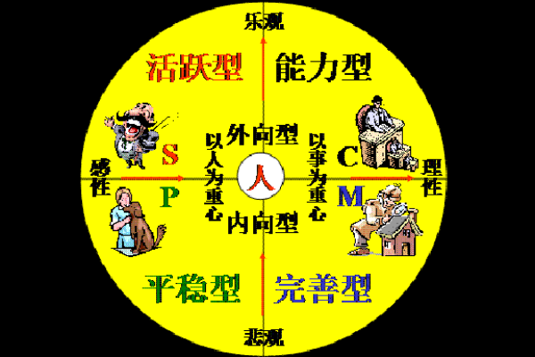 延字五行格局深度解析：你的性格弱点与改变之道