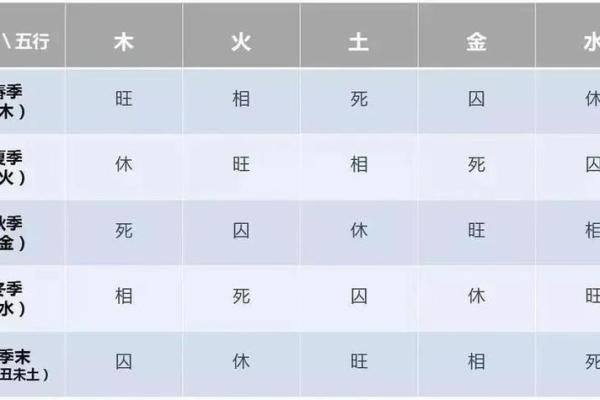 五行格局揭秘：如何根据八字性格解析你的命运走向？