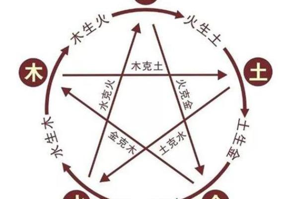 五行格局揭秘：如何根据八字性格解析你的命运走向？