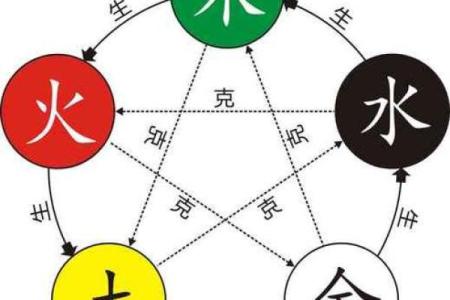 五行性格解析反而更简单?告别复杂理论,轻松掌握五行格局