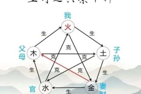 熹的五行性格解析：揭秘你的内在秘密，避开人生误区