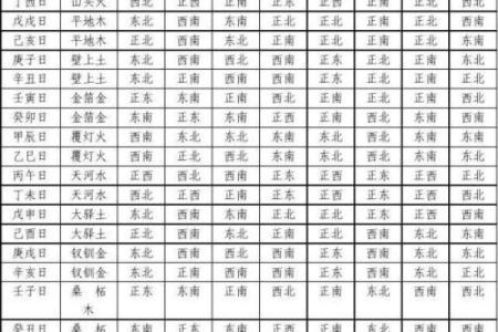 延字五行格局深度解析:你的性格弱点与改变之道