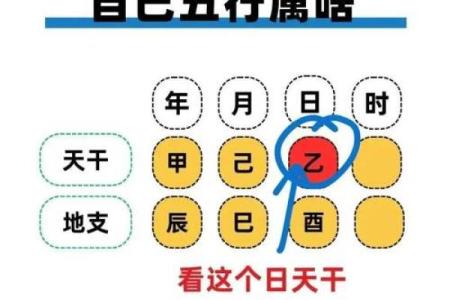 五行性格揭秘：揭秘你的命运密码与格局优化
