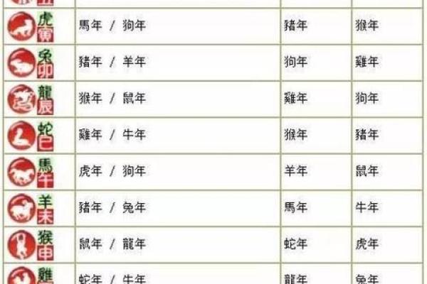 如何改变命运？揭秘属相五行婚配的神秘法则