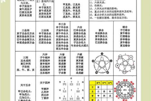 五行格局下的政字密码：性格解析教你如何突破人生瓶颈