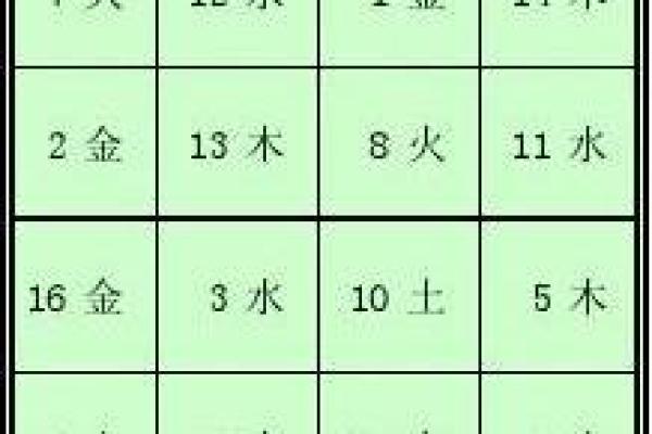自然之境，五行格局中的茵字解码：性格成长之道揭秘