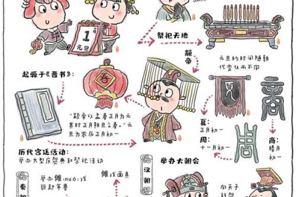 探秘达族传统节日中的独特习俗