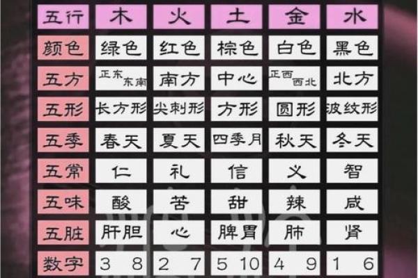 揭秘五行格局：你的性格解析有何秘密？