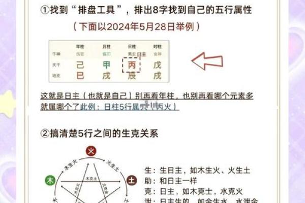 揭秘五行格局：你的性格解析有何秘密？