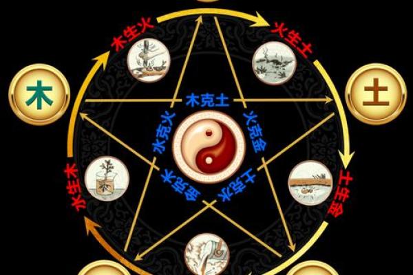 五行格局揭秘：水木相生，你的性格解析如何？