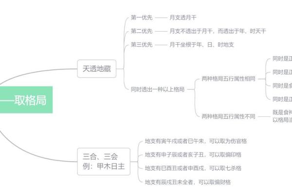 八字五行格局误区大剖析：别再走弯路，学会正确布局