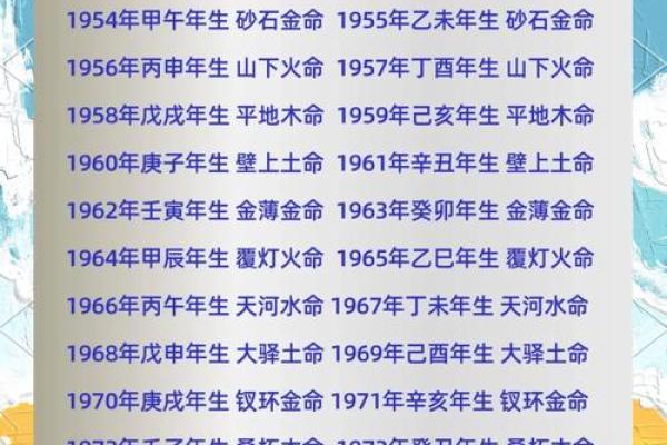 你不知道的命运密码：武命带来的颠覆性影响