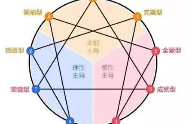 五行格局误区大揭秘：颠覆传统，揭秘性格真相