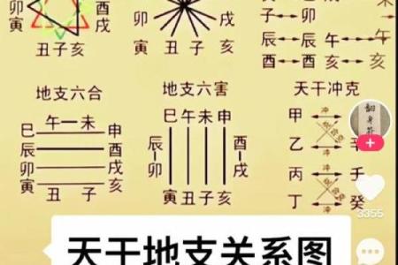 燚字五行格局揭秘：性格解析如何影响人生？