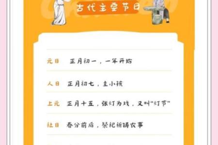 探索中国节日日期与传统文化的深层联系