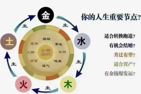 如何改变命运？五行格局教你轻松调整，避开人生大误区