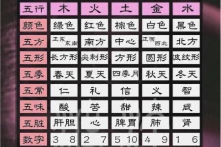 揭秘五行格局:你的性格解析有何秘密?
