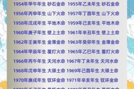 你不知道的命运密码：武命带来的颠覆性影响