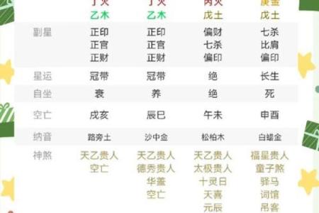 黄金格局揭秘：性格解析如何揭示你的五行运势