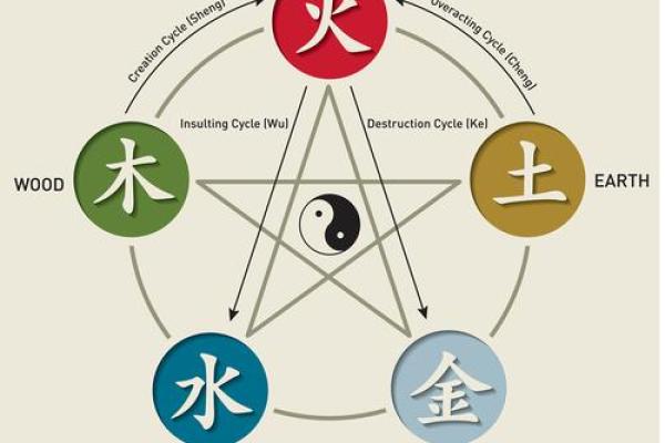 五行格局揭秘：蓓的个性密码，如何提升你的五行运势？