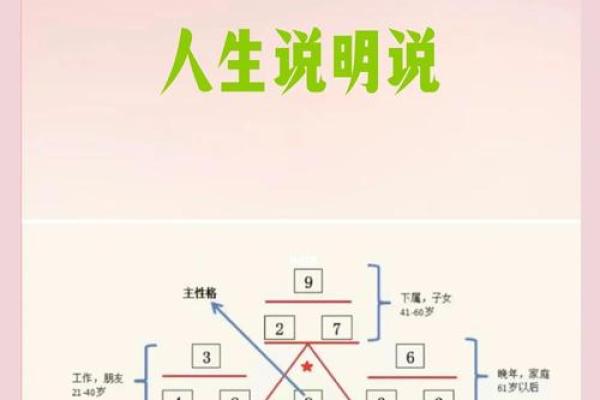 性格解析：五行智慧教你洞悉内心，找到人生方向