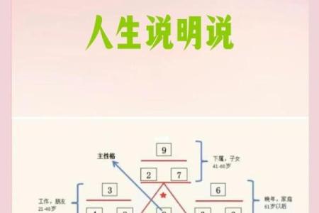 性格解析：五行智慧教你洞悉内心，找到人生方向
